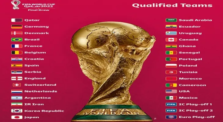 FIFA WC Final Draw: All you need to know